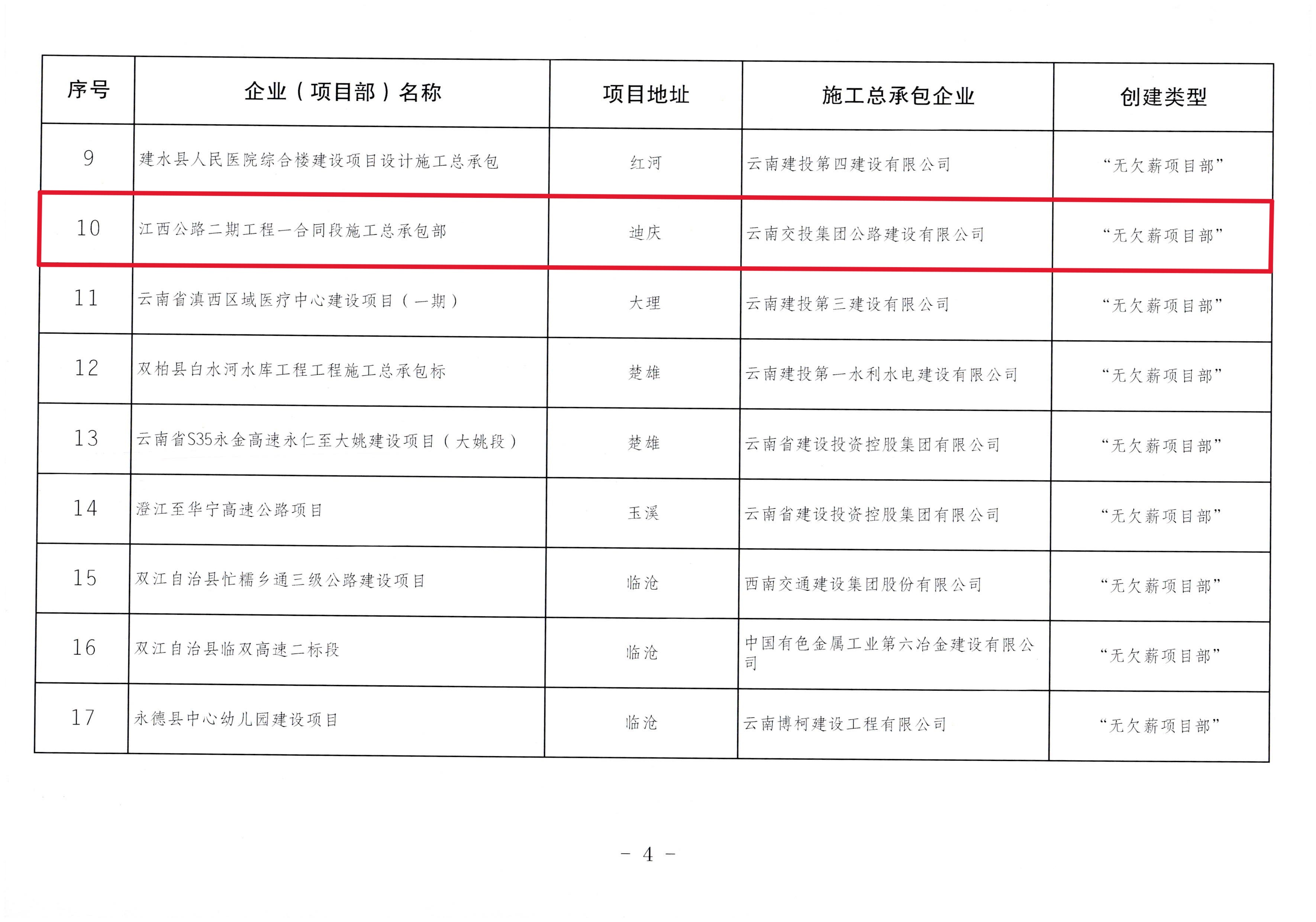 好消息！江西公路二期工程一合同段施工总承包部获评云南省202...